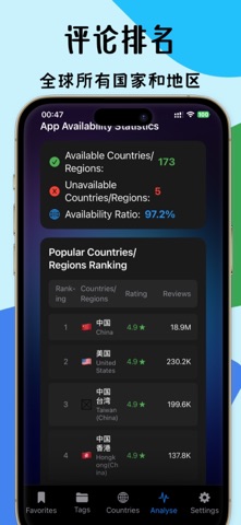 应用收藏夹-分析App screenshot