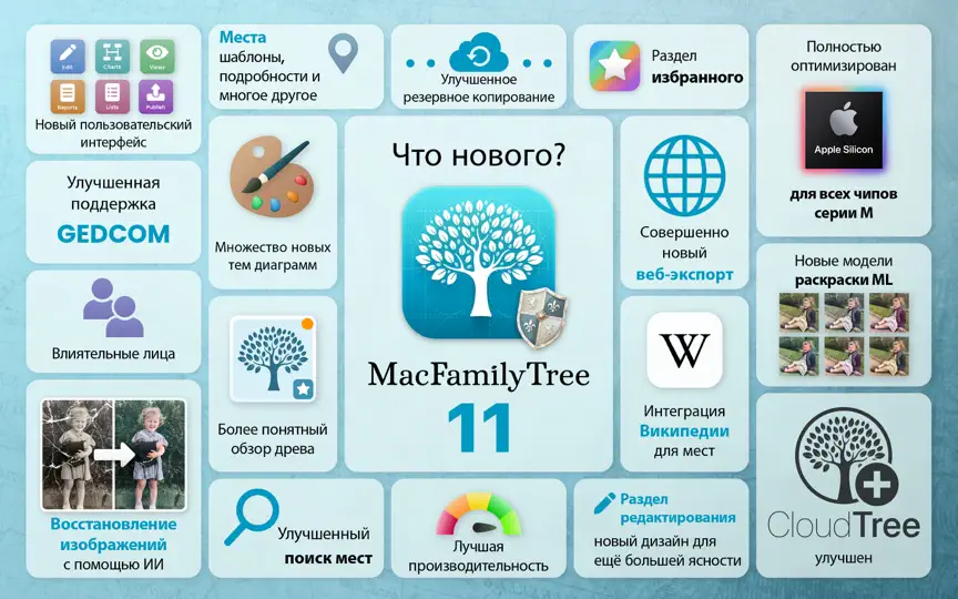 Скриншот MacFamilyTree 11 на iPhone 10