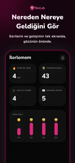 SheLab: Kendini Baştan Yarat iPhone Ekran Görüntüsü 6