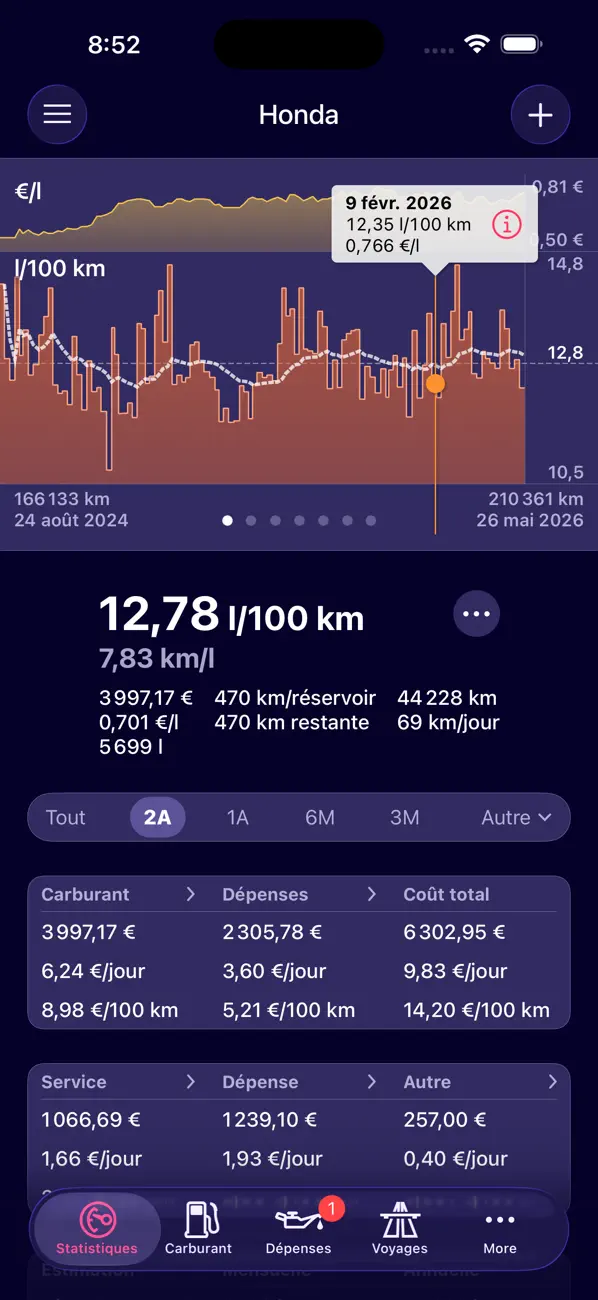 Screenshot #1 pour Road Trip MPG