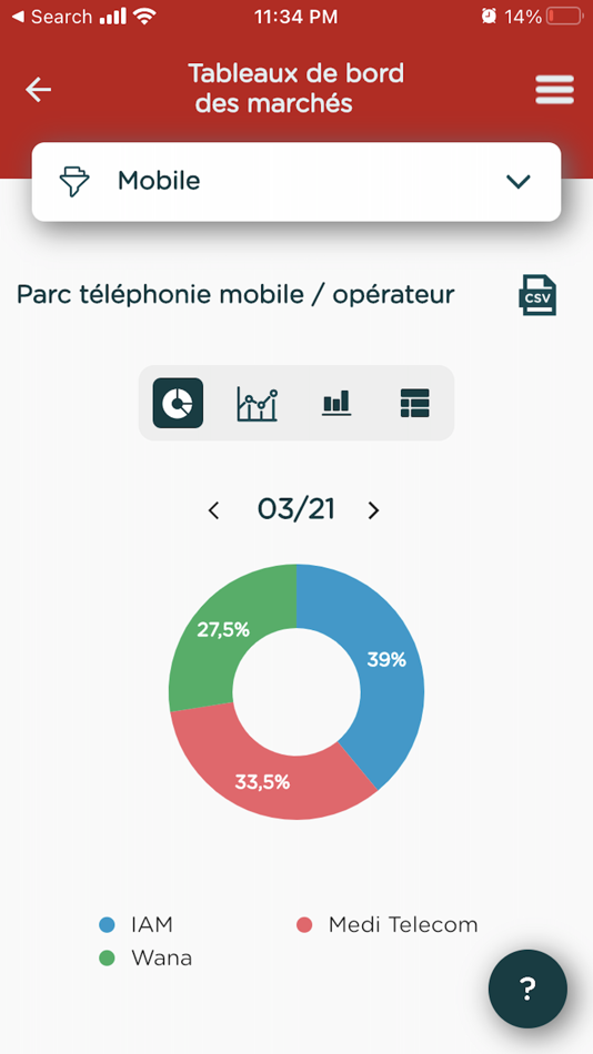 #2. Morocco ICT data (iOS) โดย: ANRT
