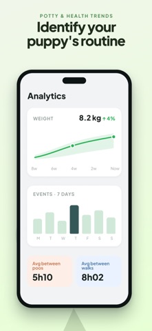 PupSavvy: Dog Care & Sync Log screenshot