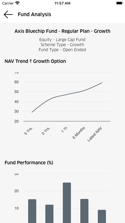 #5. myDFS (iOS) 由: Almighty Consulting Solutions Pvt. Ltd.