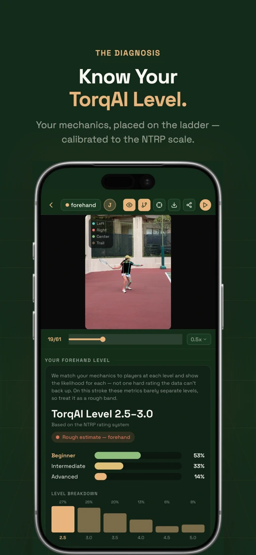 TorqAI: Tennis Swing Doctor screenshot 4