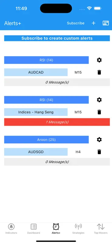 Easy Dashboard for Indicators screenshot 6 of 8