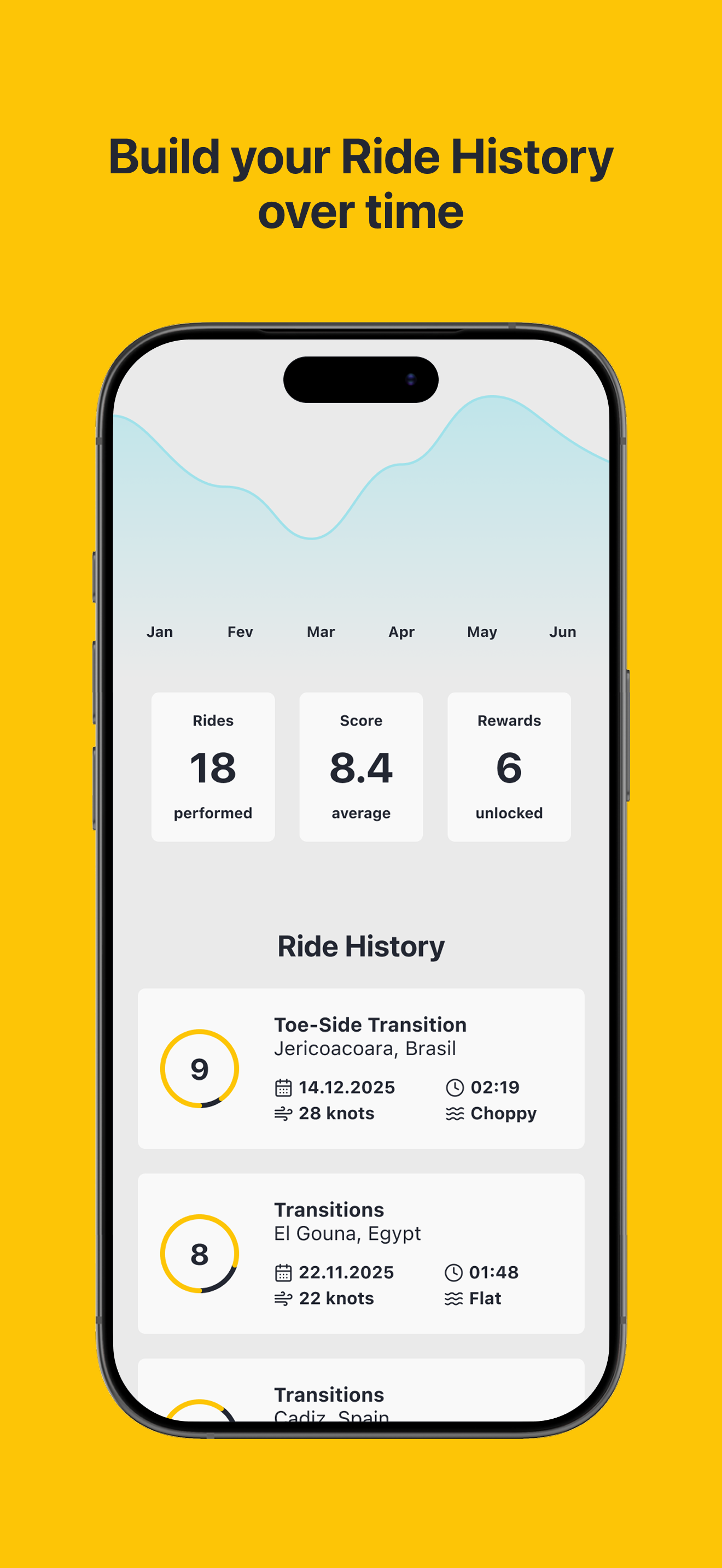 All Ride: Board Sports Coach screenshot 3
