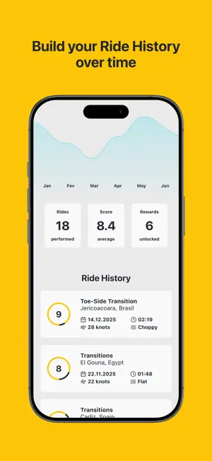 All Ride: Board Sports Coach screenshot 3
