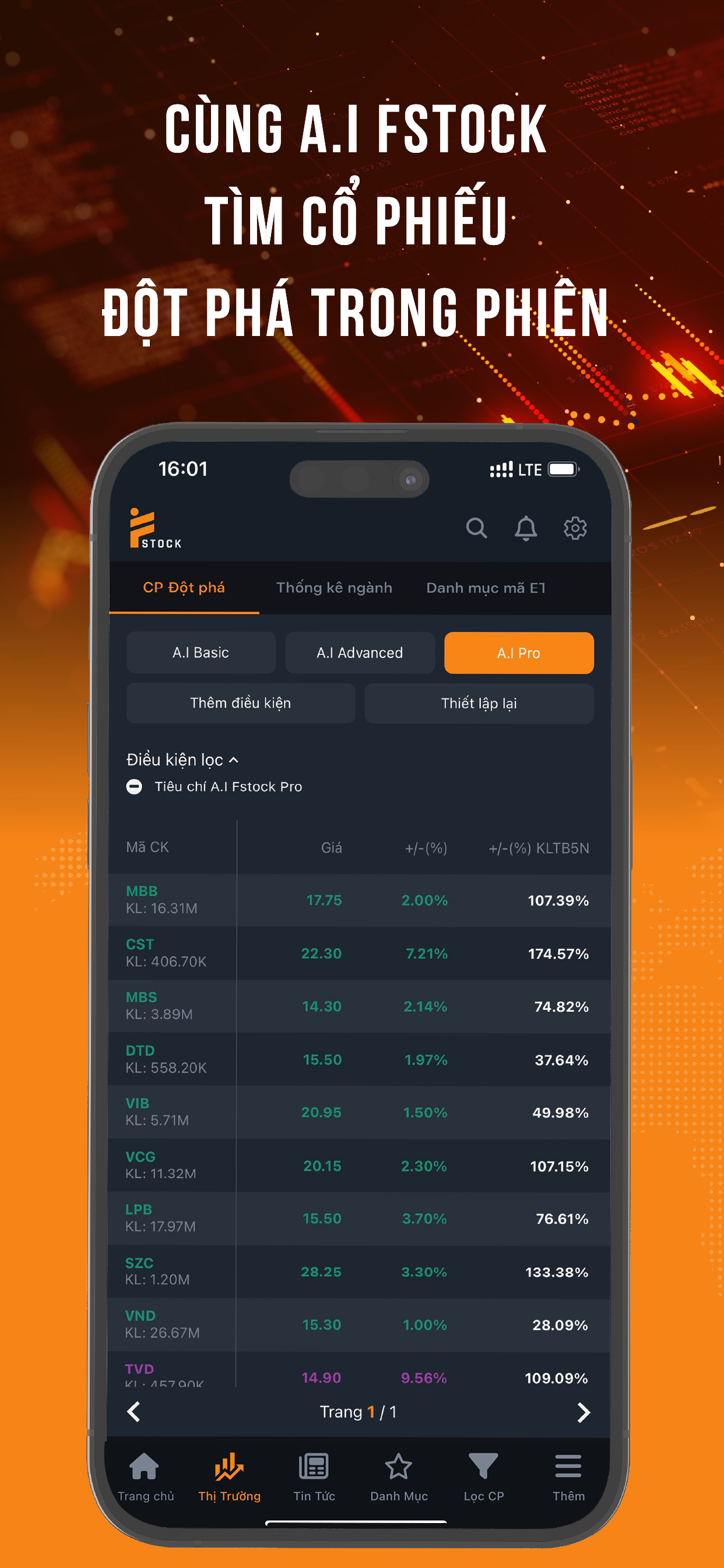 Fstock - Đầu tư chứng khoán