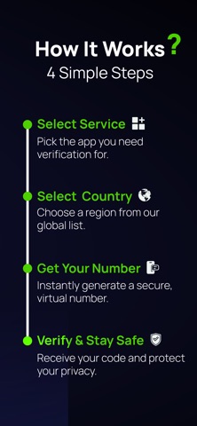 SafeLine - Virtual Numbers iPhone screenshot