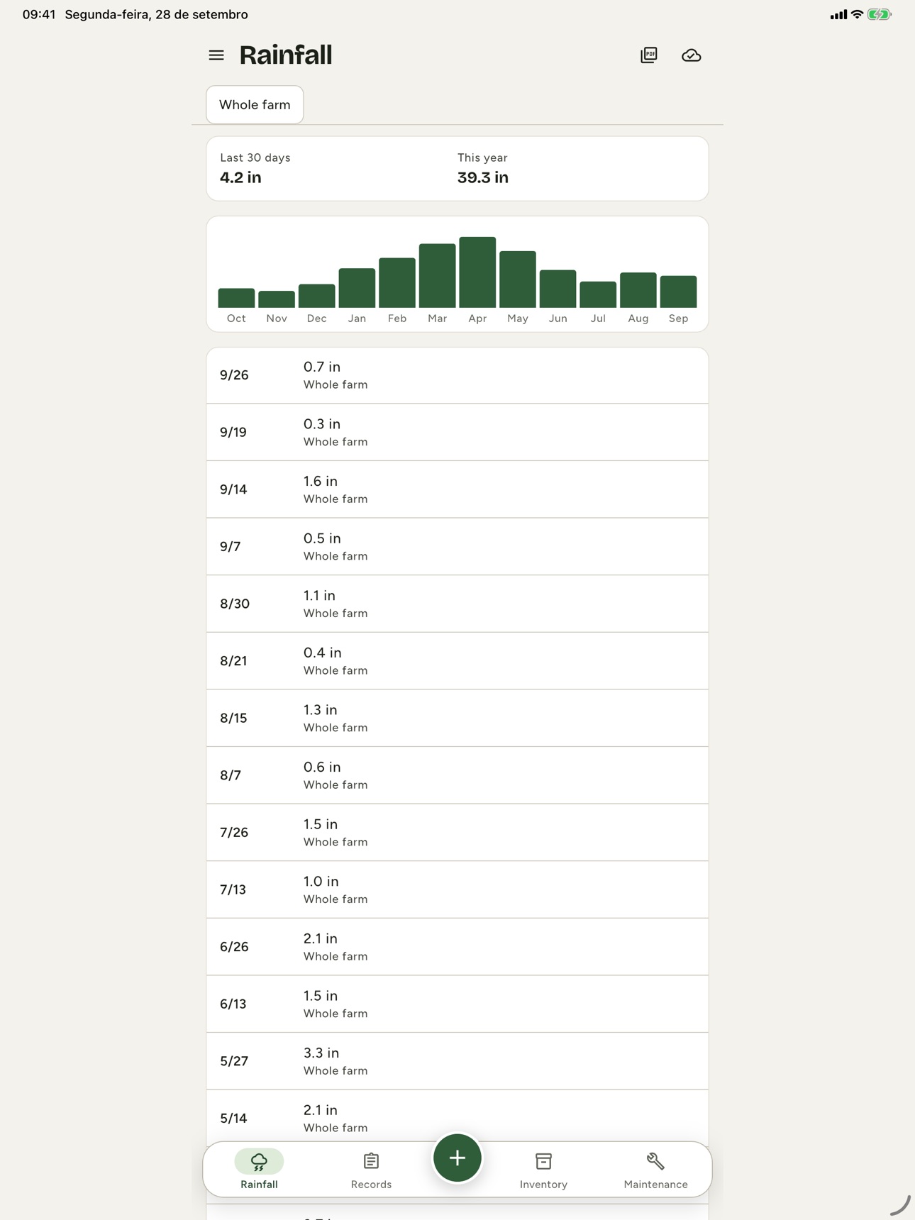 Screenshot 12 of Agro Notes: Farm Logbook