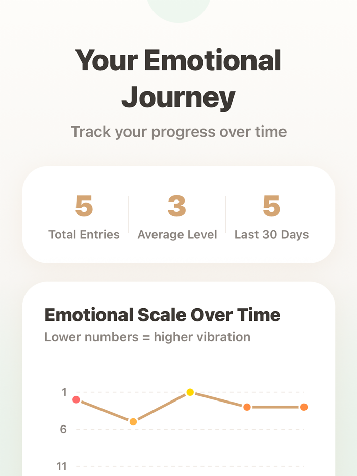 Emotional Mastery