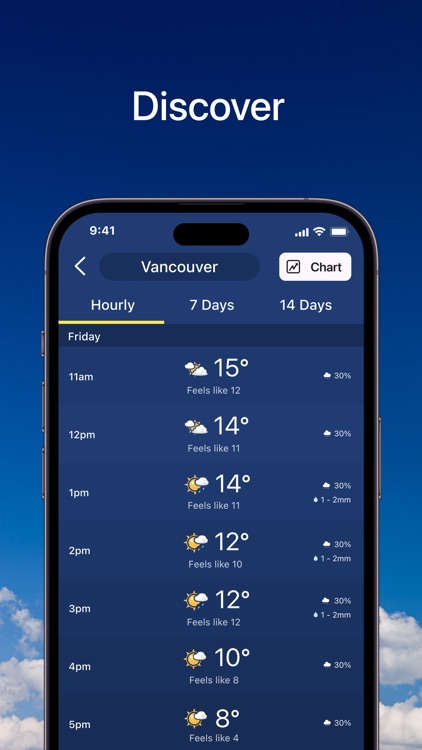 The Weather Network