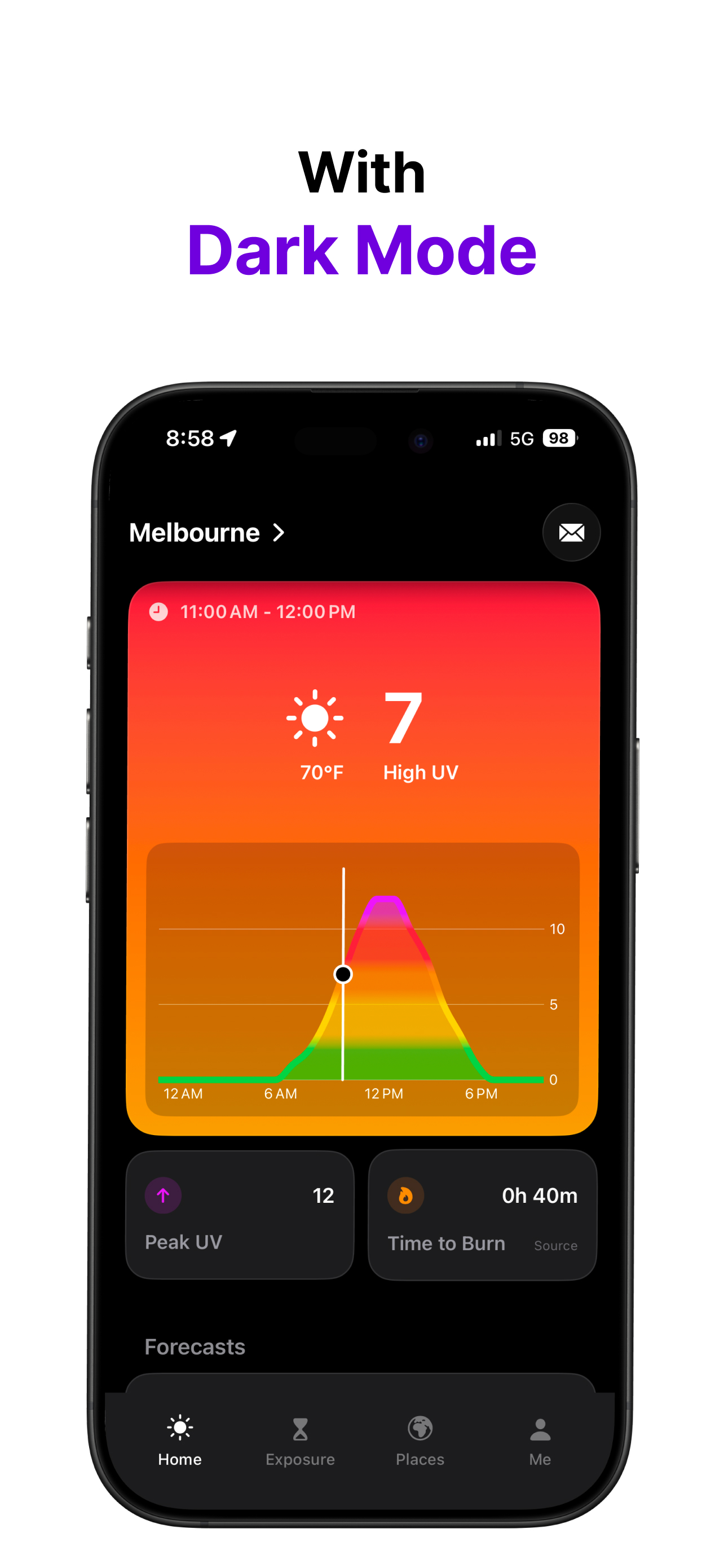 UV Index: SunWise