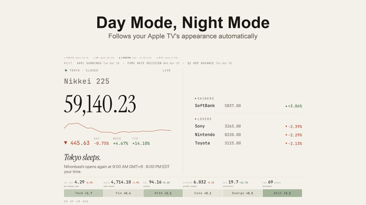 Screenshot #3 pour Markets: Opening Bell