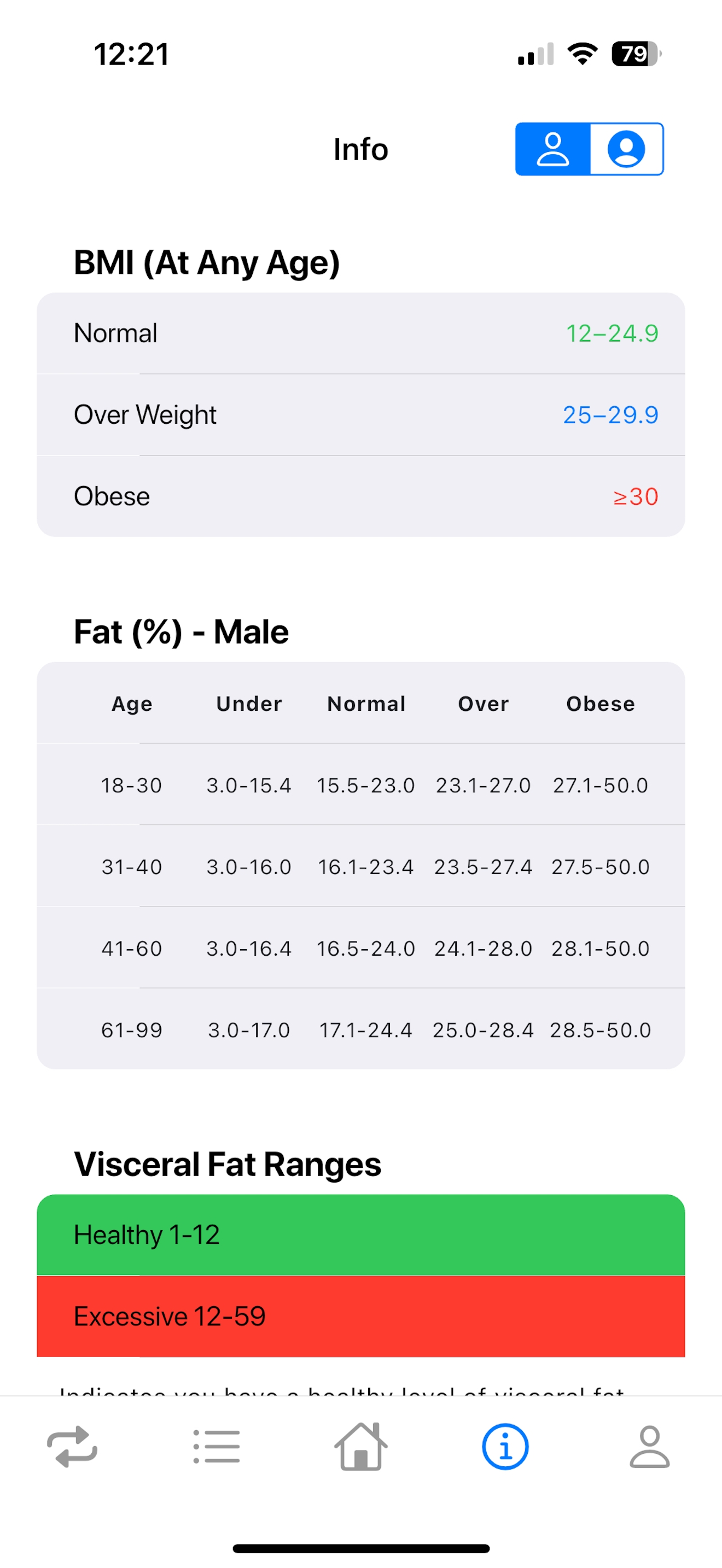 AR Meter: Digital Weight Scale