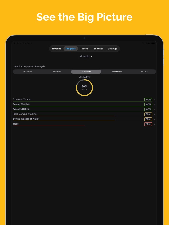 #5. Habit Hub: Routine Tracker (iOS) Oleh: Sabana Patel