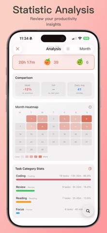 PomoFocus · Daily Planner Screenshot 4 of 10