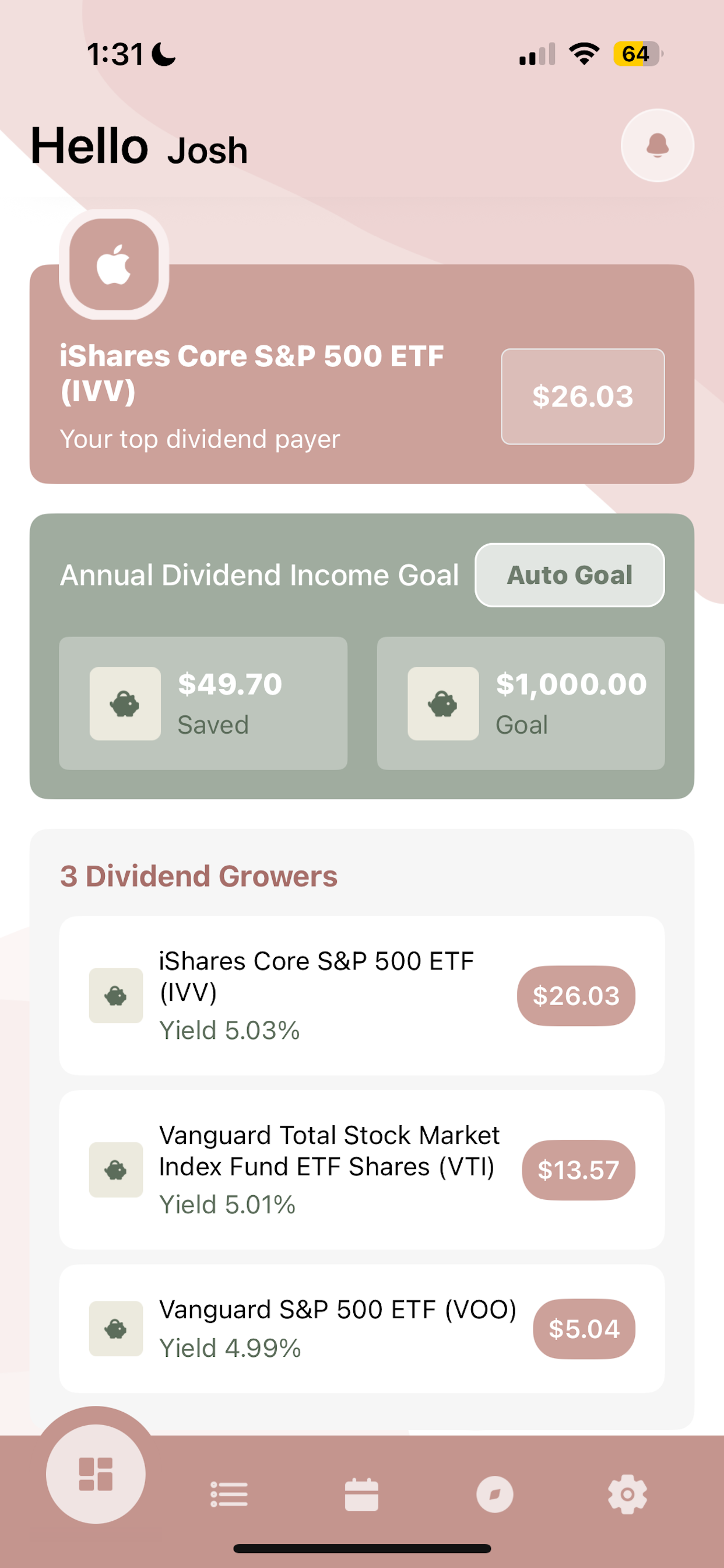Circle Dividend Tracker