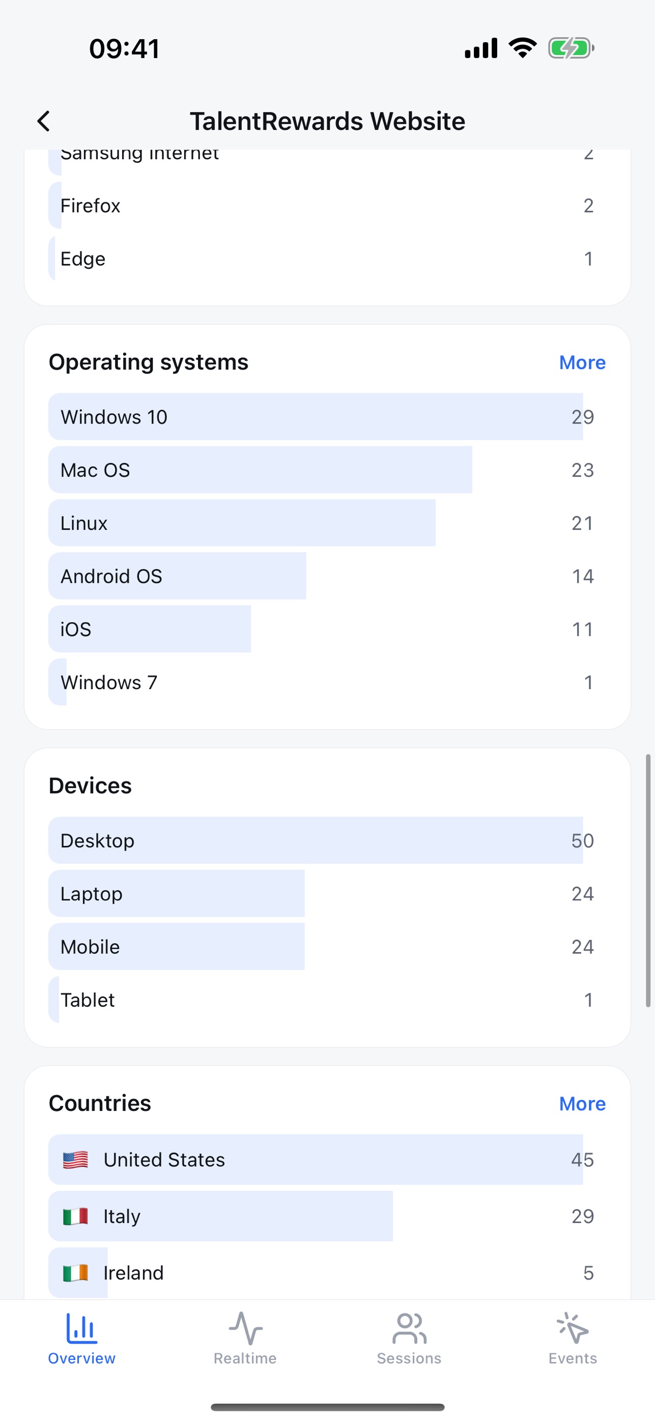 Screenshot 2 of Analytics for Umami