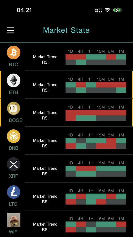 #4. Crypto Insights (iOS) 由: Oleksandr Kodenko