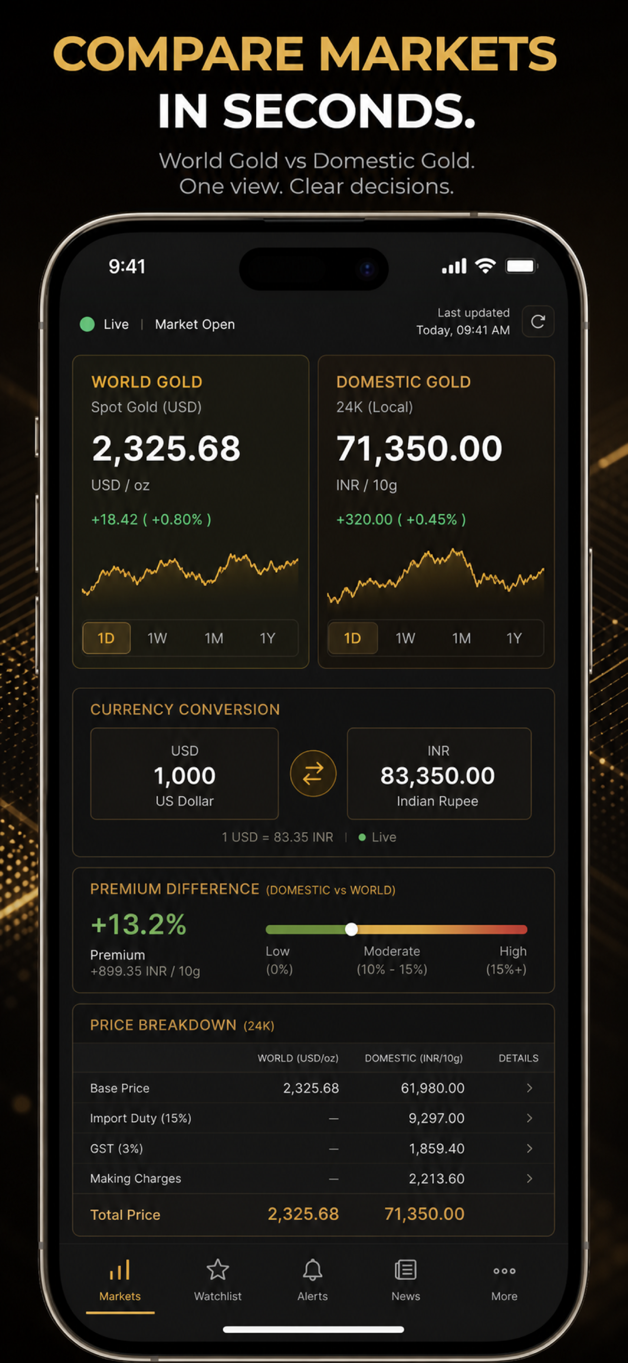 Gold Price: Spot Rate Alert screenshot 2