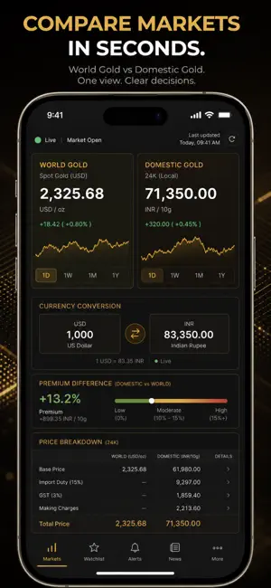 Gold Price: Spot Rate Alert screenshot 2