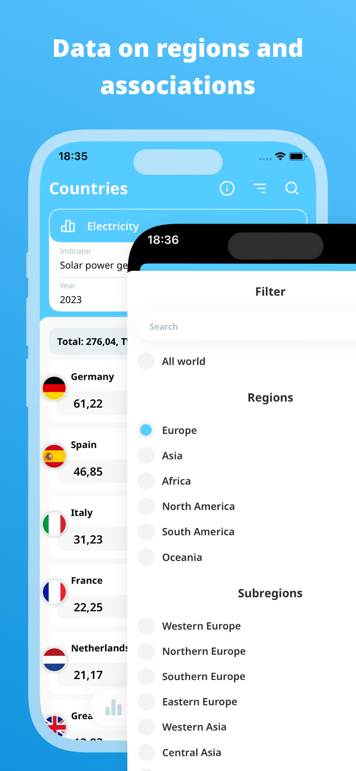 Statbase. All countries data