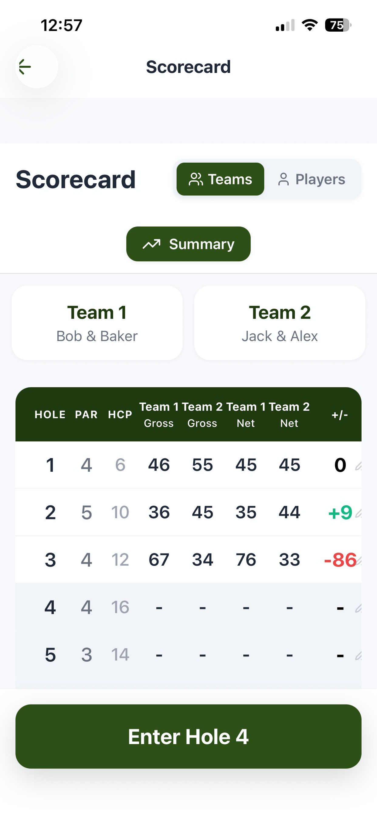 Chip In Scorecard