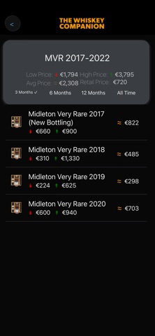 The Whiskey Companion Screenshot 5 of 5