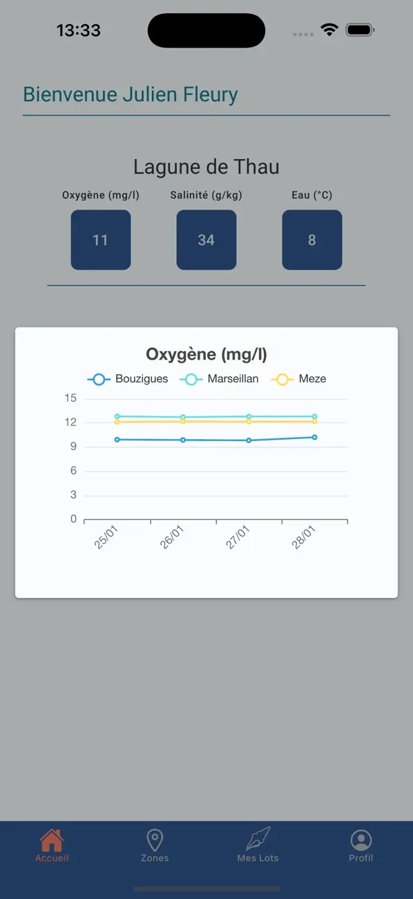 Screenshot #3 pour Conch'Connect