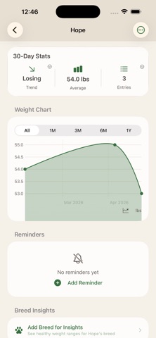 Healthy Pet Tracker Screenshot 4 of 5