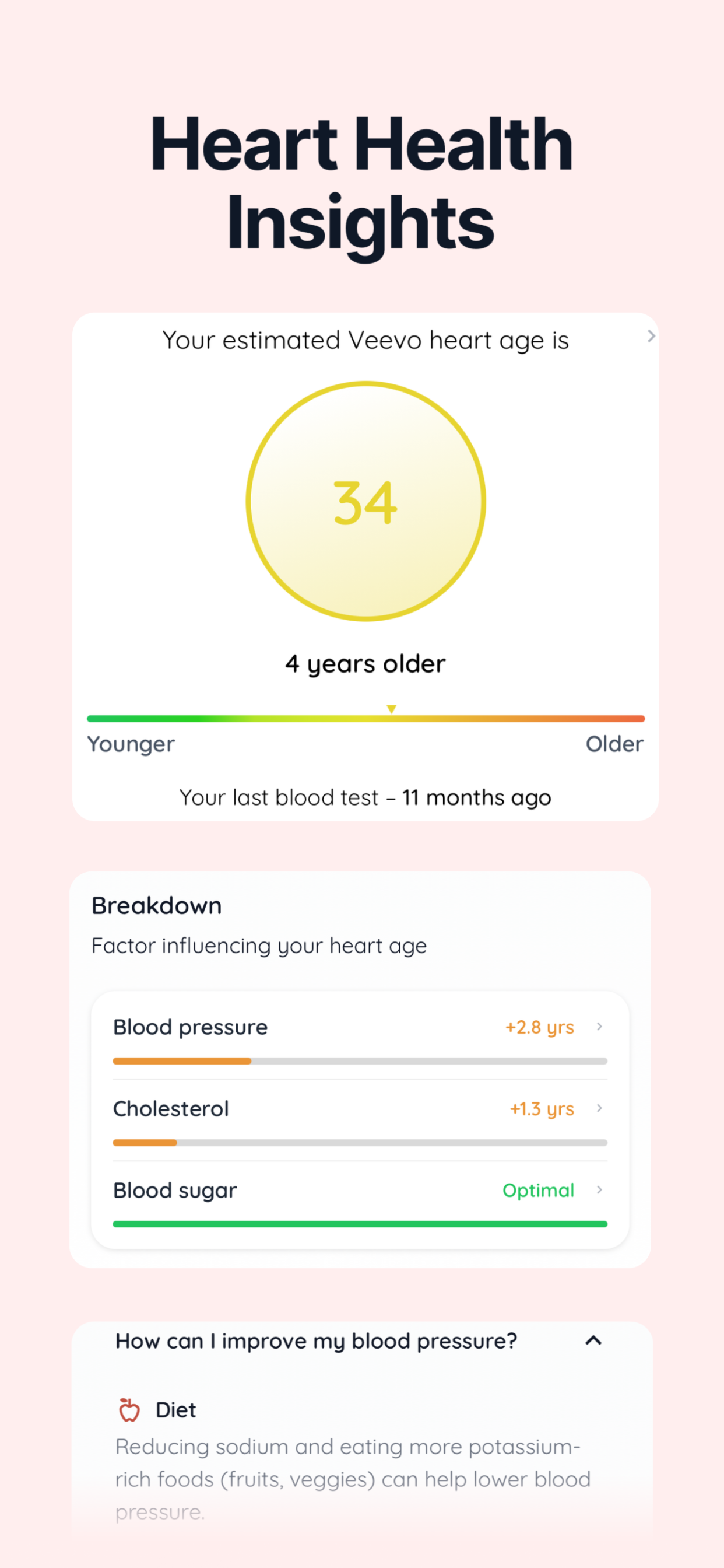Veevo Health