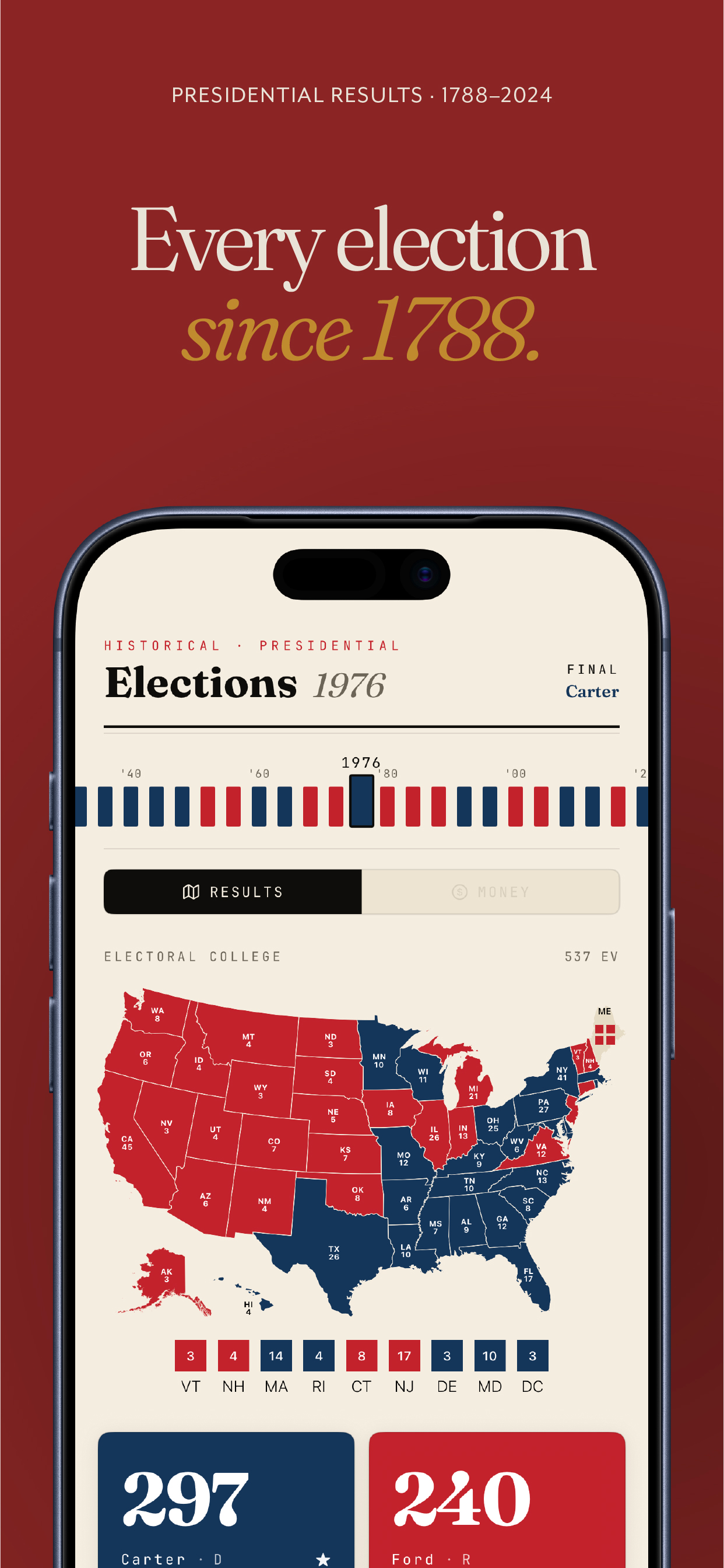 Ballotics: Elections, Politics