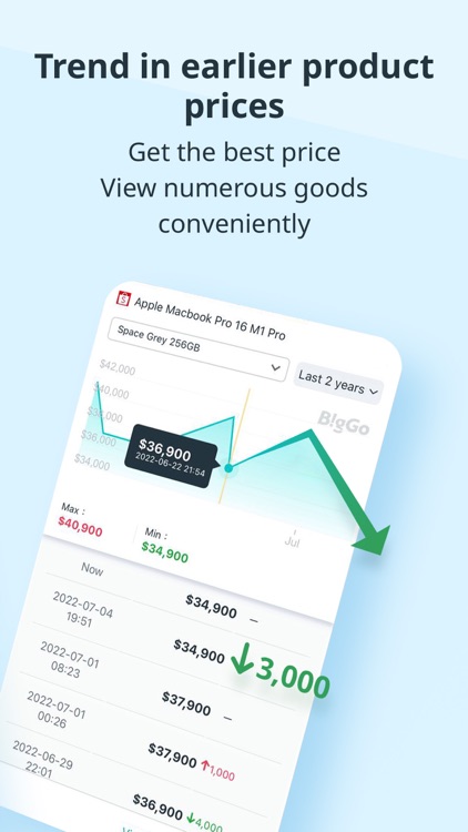 BigGo - Best Price Comparison.