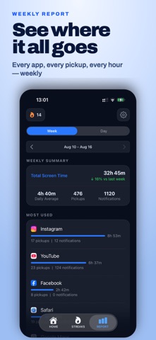 Unplugged - App Blocker, Focus Screenshot 2 of 8