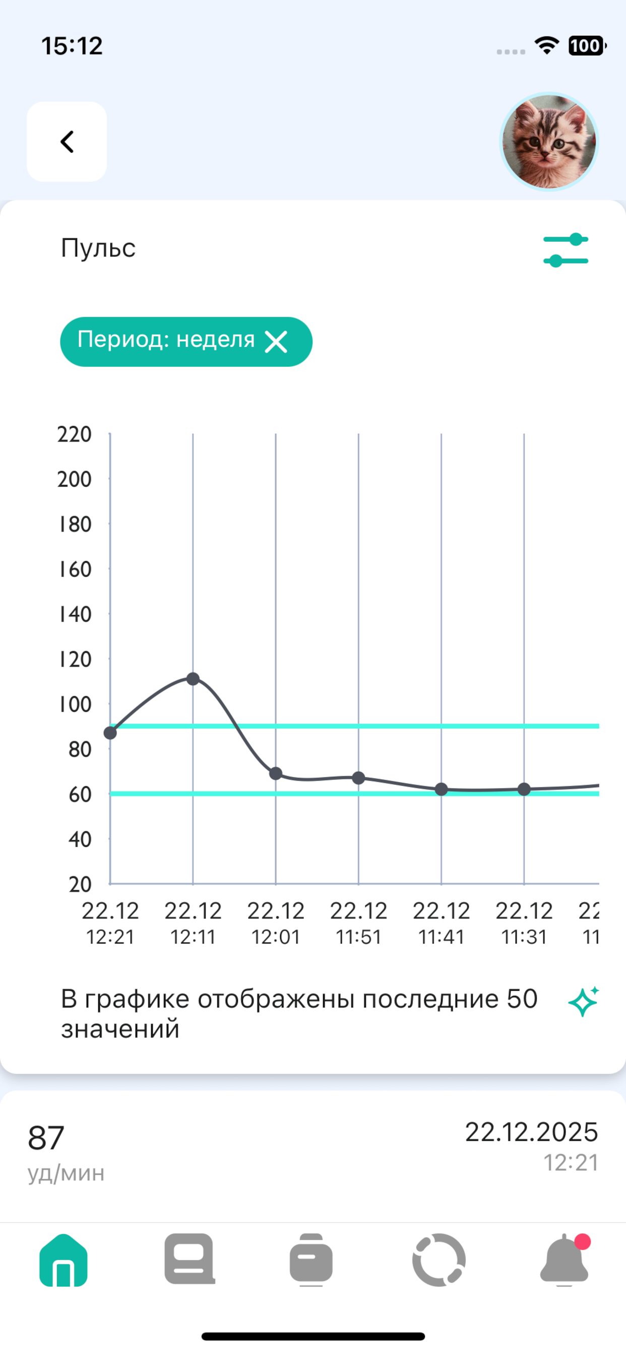 Дистанционный мониторинг