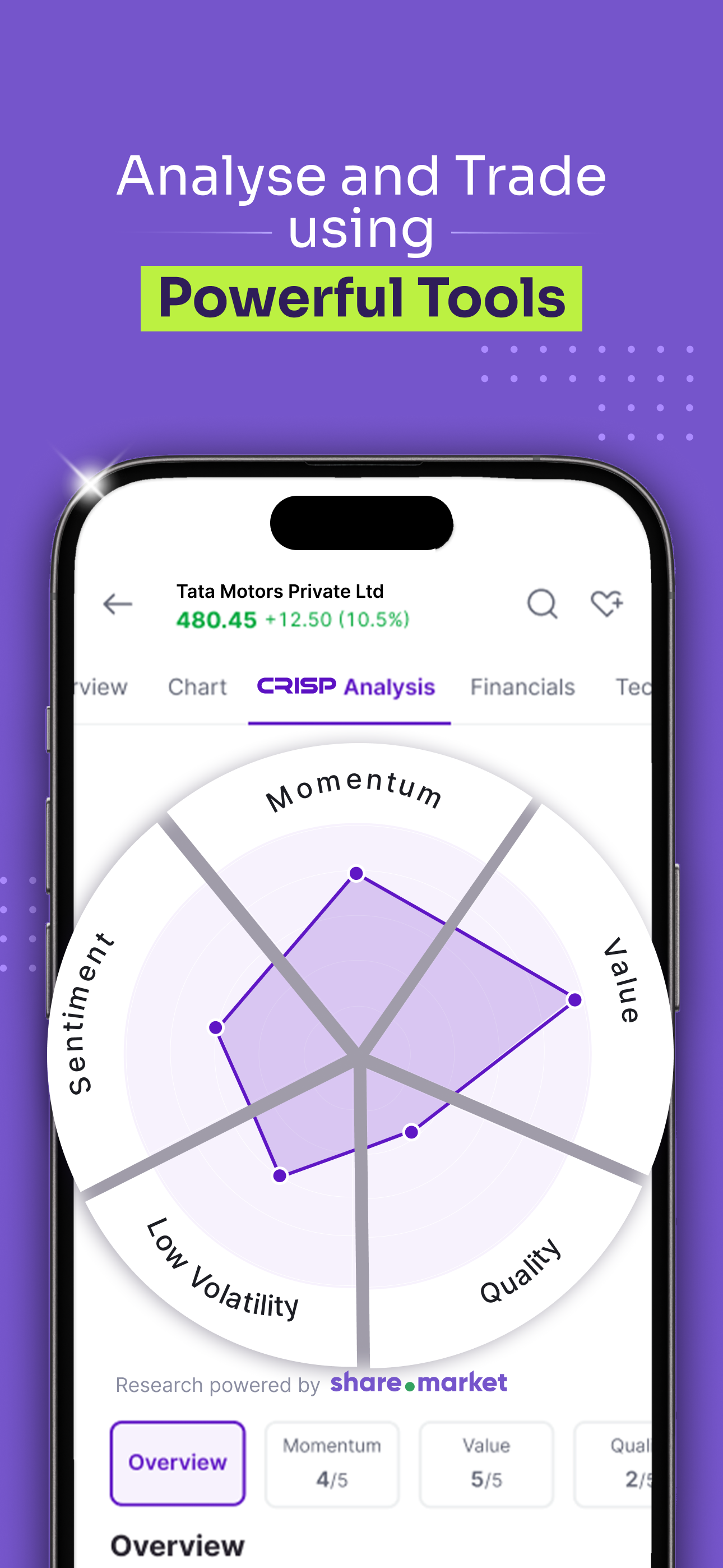 Share.Market: Stock Market App screenshot 3