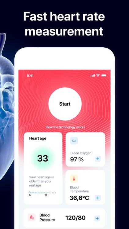 Heart Rate Monitor. Cardiogram