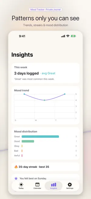 MoodCanvas: Mood Tracker screenshot 4