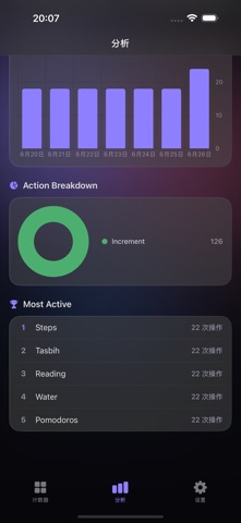Tikly：计数器与追踪器 screenshot