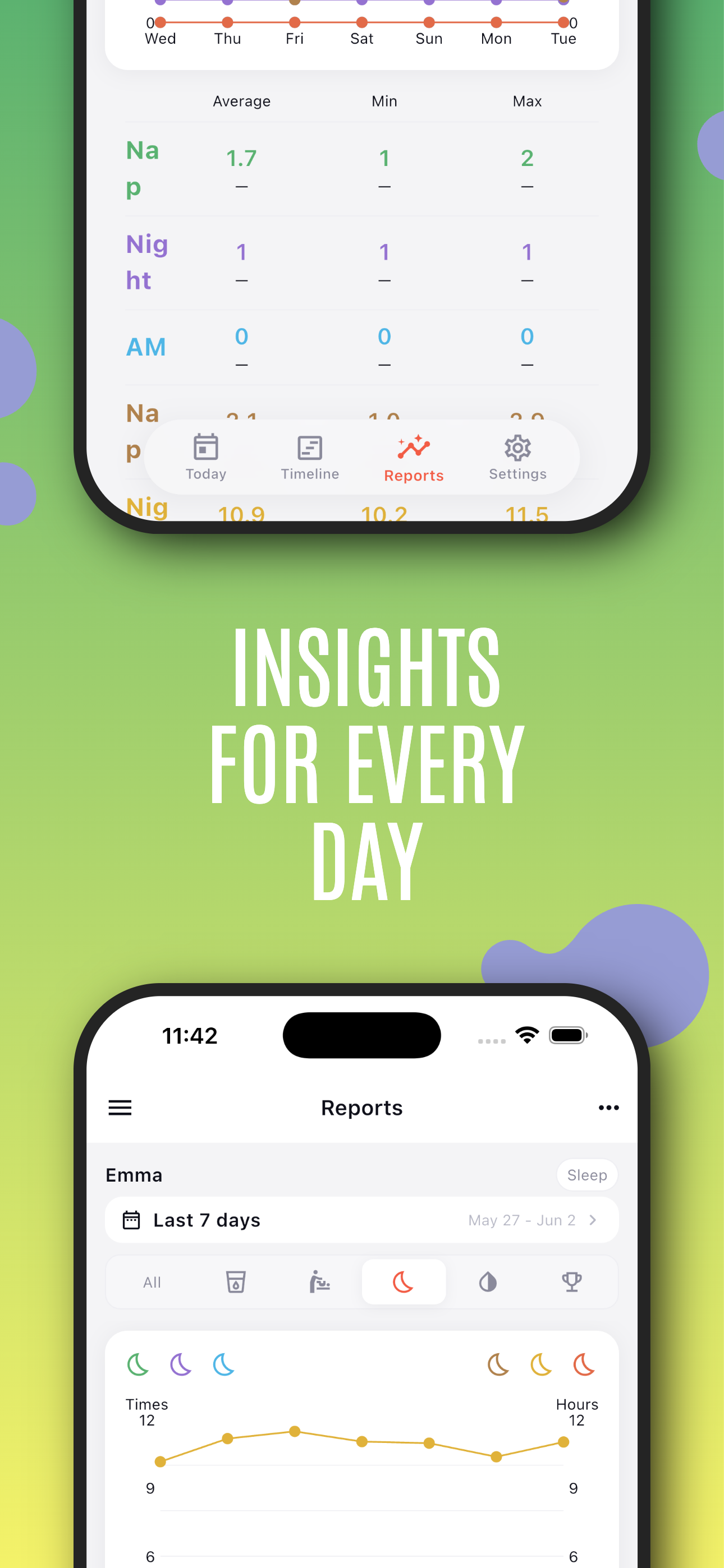 Baby Tracker: Newborn Growth