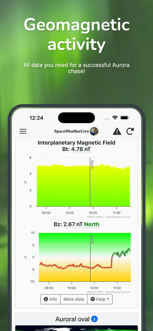Screenshot #1 pour SpaceWeatherLive