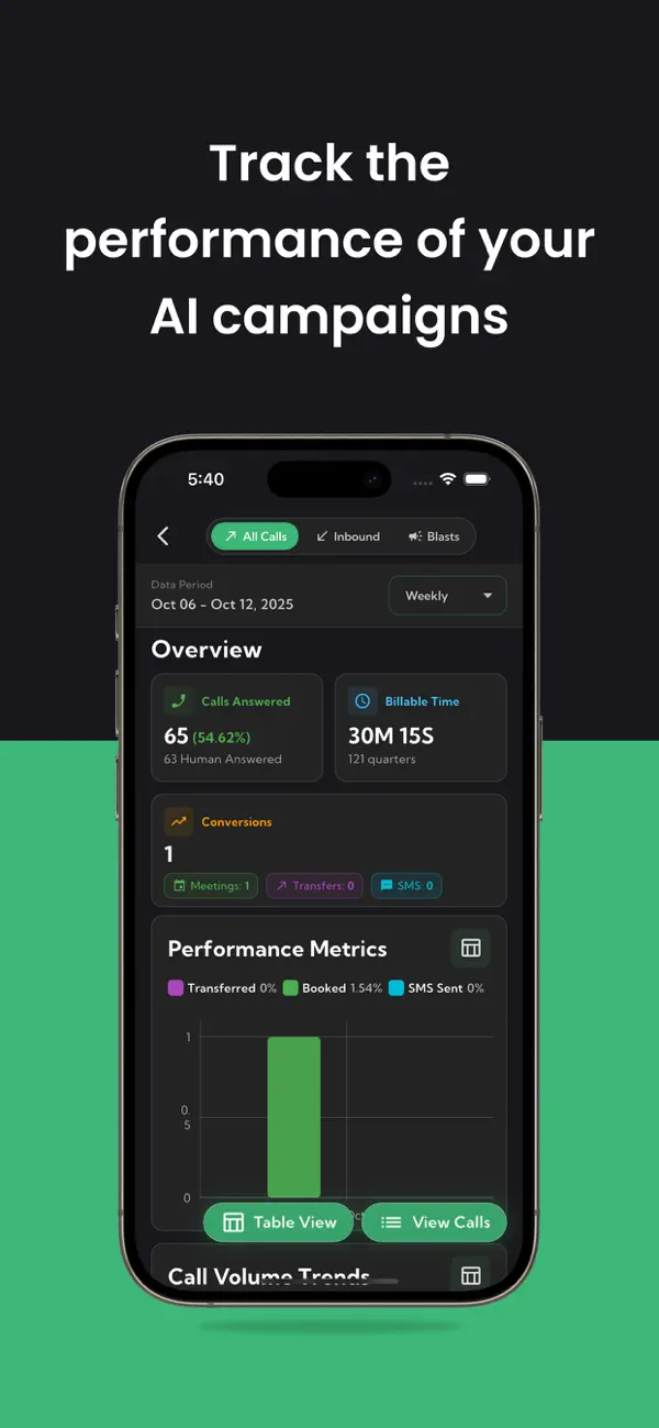 Screenshot #2 pour Bigly Sales
