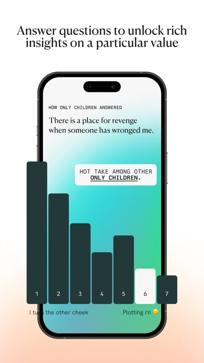 Dialog—self-journey