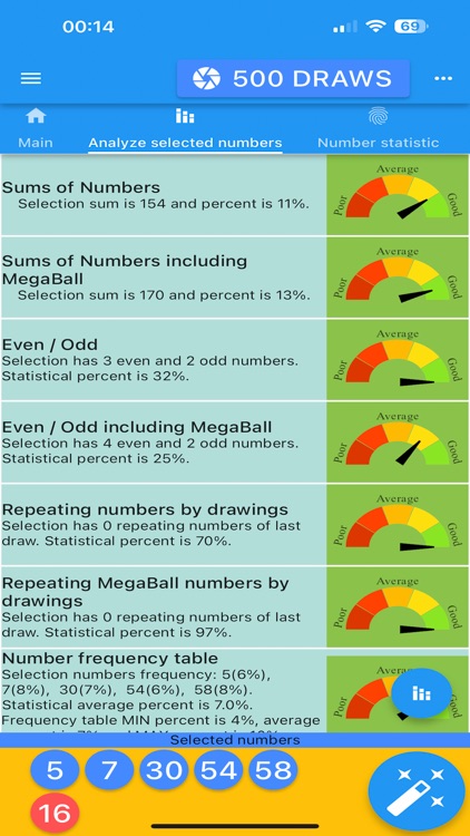 MegaMillions results analytics