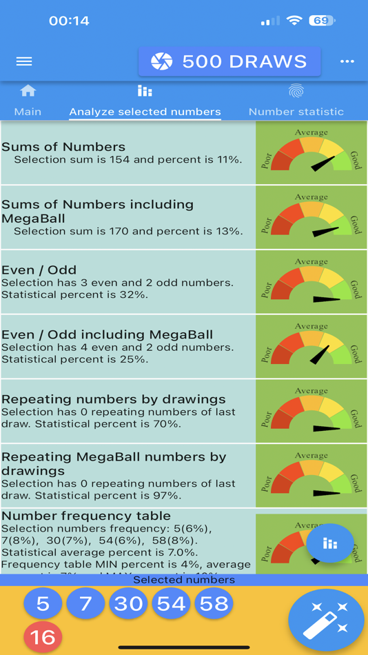 #2. MegaMillions results analytics (iOS) 由: www.porgand.com