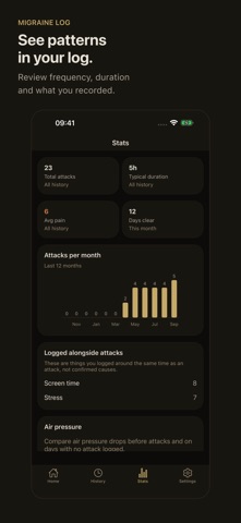 Aura: Migraine Log Screenshot 5 of 5