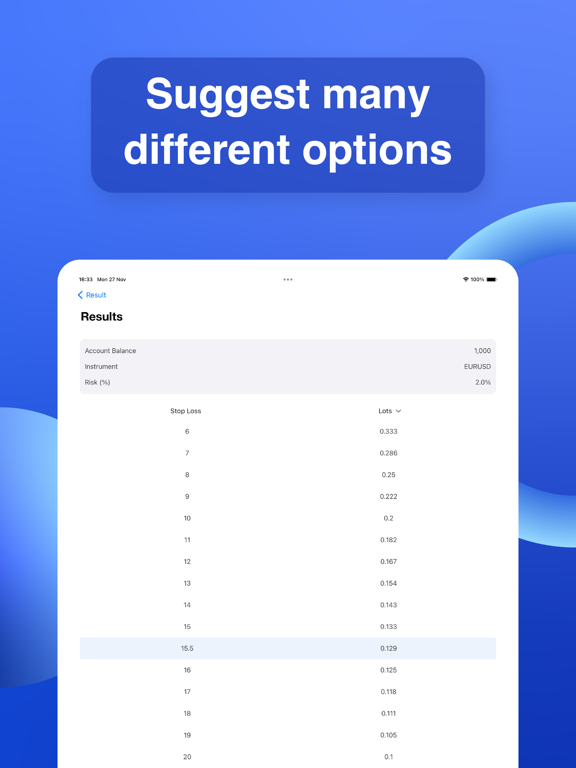 Position Size Calculator: Fx iPad screenshot 4 - Finance app