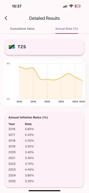 InflationData - Calc & Compare screenshot 4