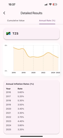 InflationData - Calc & Compare Screenshot 4 of 10
